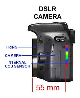 DSLR backfocus