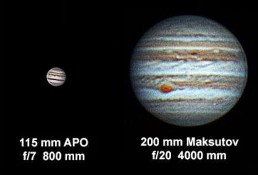 Image size and focal length