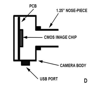 Camera construction