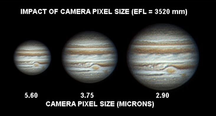 Impact of camera pixel size