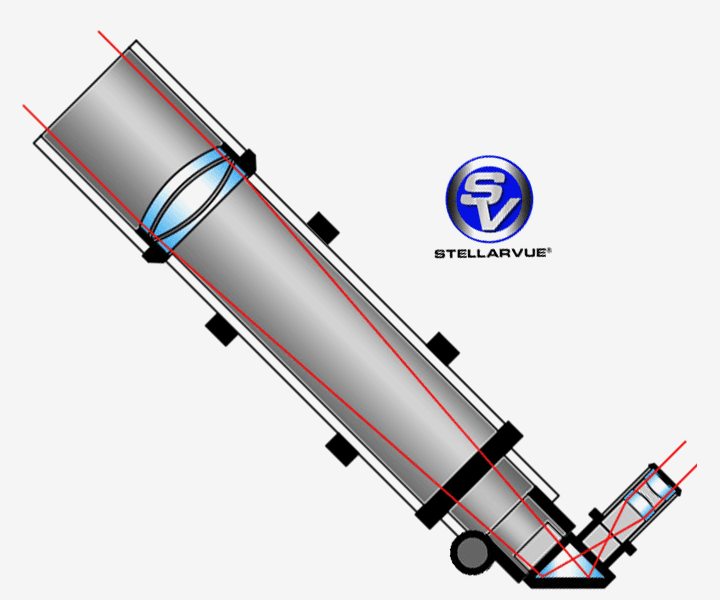 Refractor Telescope