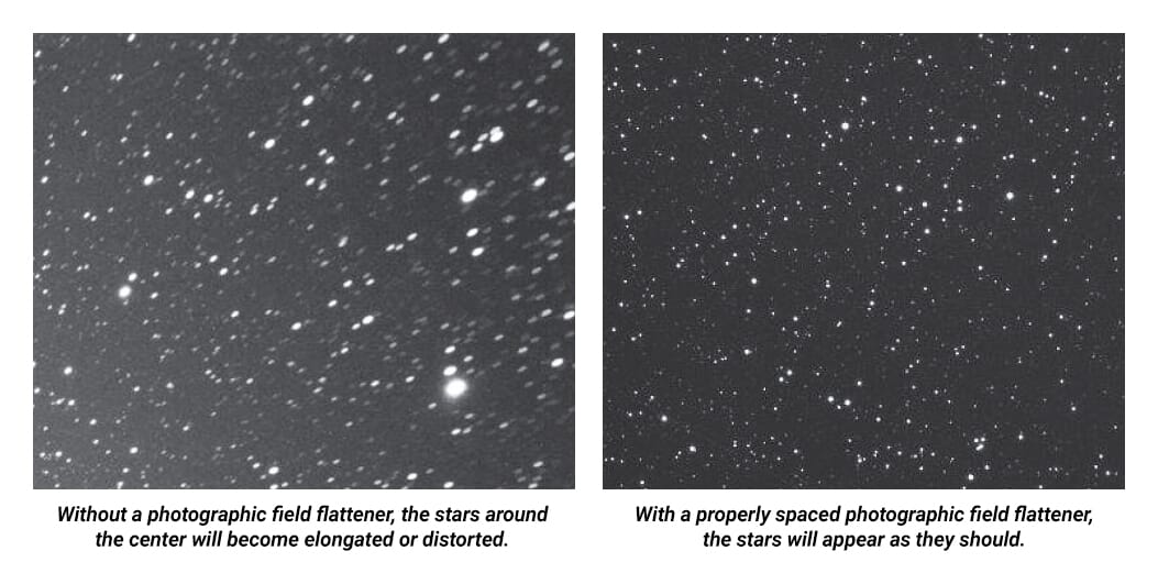 Stars with and without properly spaced field flattener