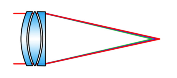 Apochromatic