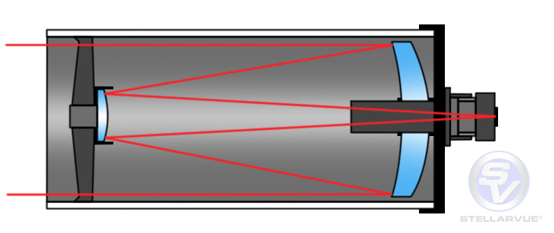 Cassegrain reflector diagram