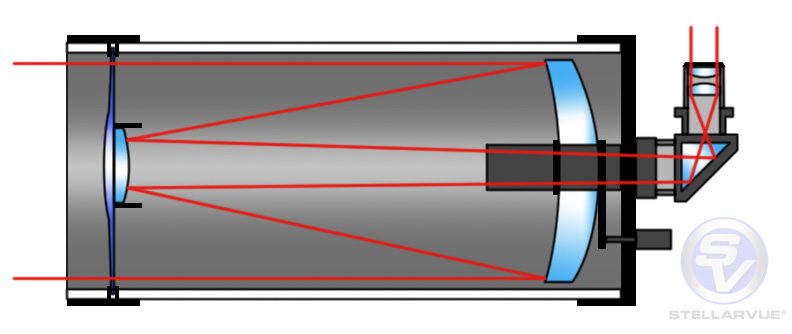 Schmidt-Cassegrain diagram