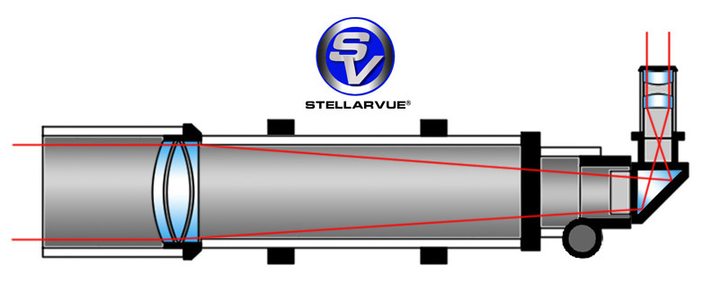 Refractor telescope