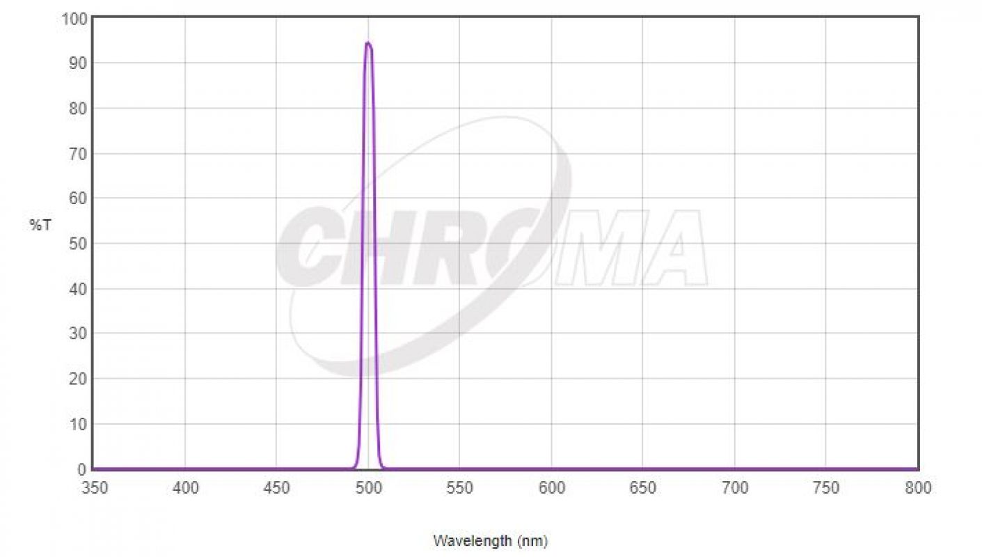 Chroma 1.25" OIII 8nm Narrow Band Chroma 1.25" OIII 8nm Narrow Band