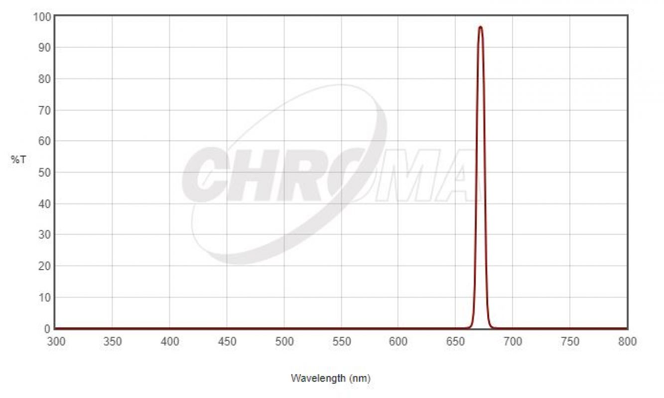 Chroma 1.25" SII 8nm Narrow Band Chroma 1.25" SII 8nm Narrow Band
