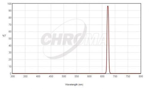 Chroma 1.25" SII 8nm Narrow Band