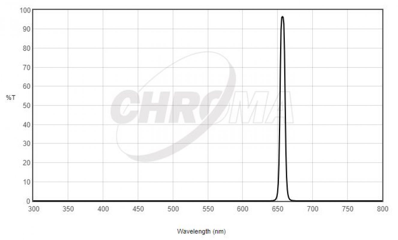 Chroma 1.25" H-Alpha 8nm Narrow Band Chroma 1.25" H-Alpha 8nm Narrow Band