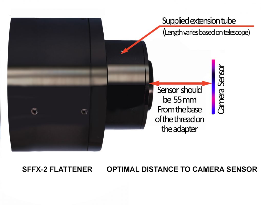 sffx2-backfocus-layout-with-adapter-copy.jpg