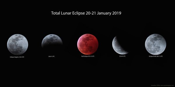 Total Lunar Eclipse 20-21 January 2019